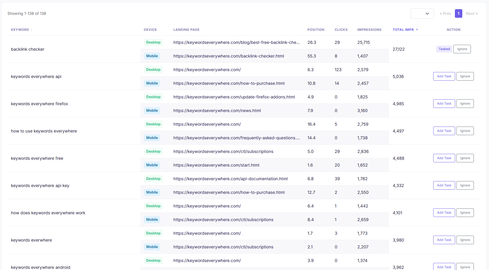Website Ranking Checker Device Cannibalization report showing queries where Google ranks different landing pages on desktop versus mobile, with the backlink checker row visible