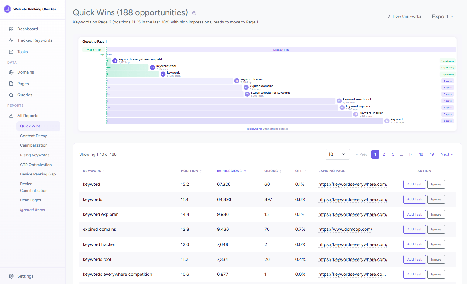 The Quick Wins report in Website Ranking Checker, listing keywords ranked in positions 11 to 15 with their impressions, sorted by impressions