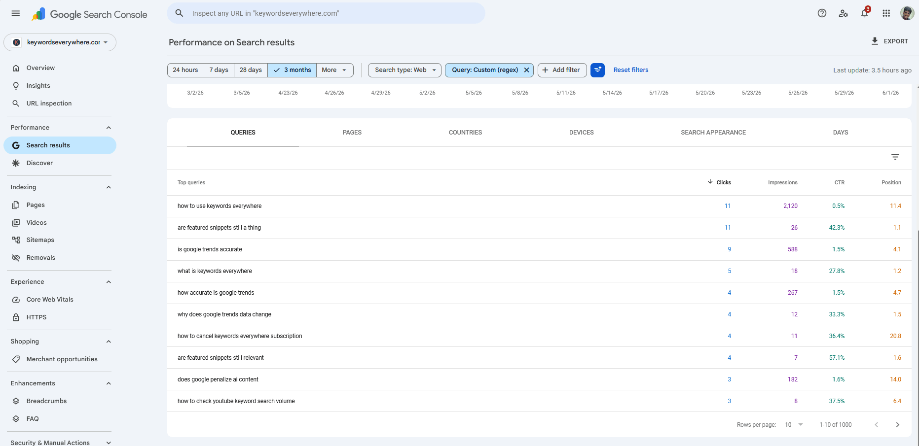 Google Search Console query filter using a regex to isolate question queries beginning with who, what, why, how, when, or where
