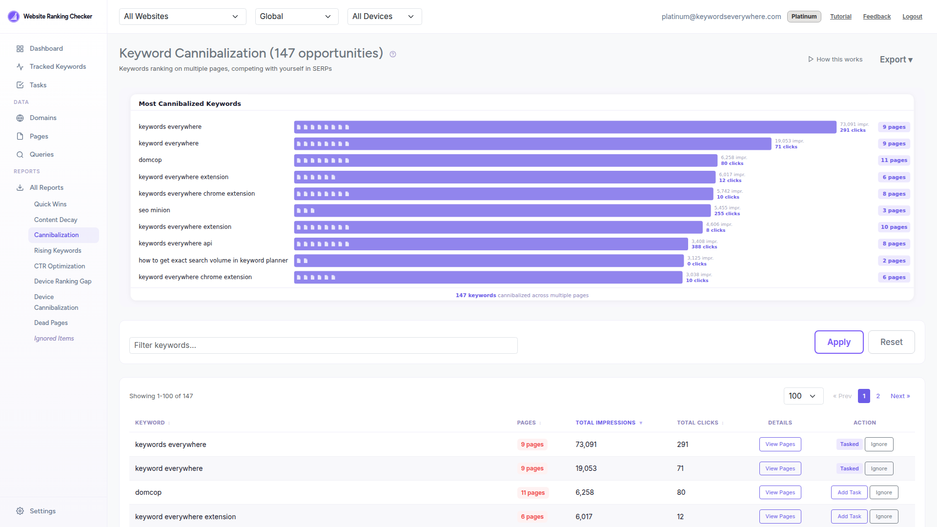 Cannibalization report showing keywords with multiple ranking pages