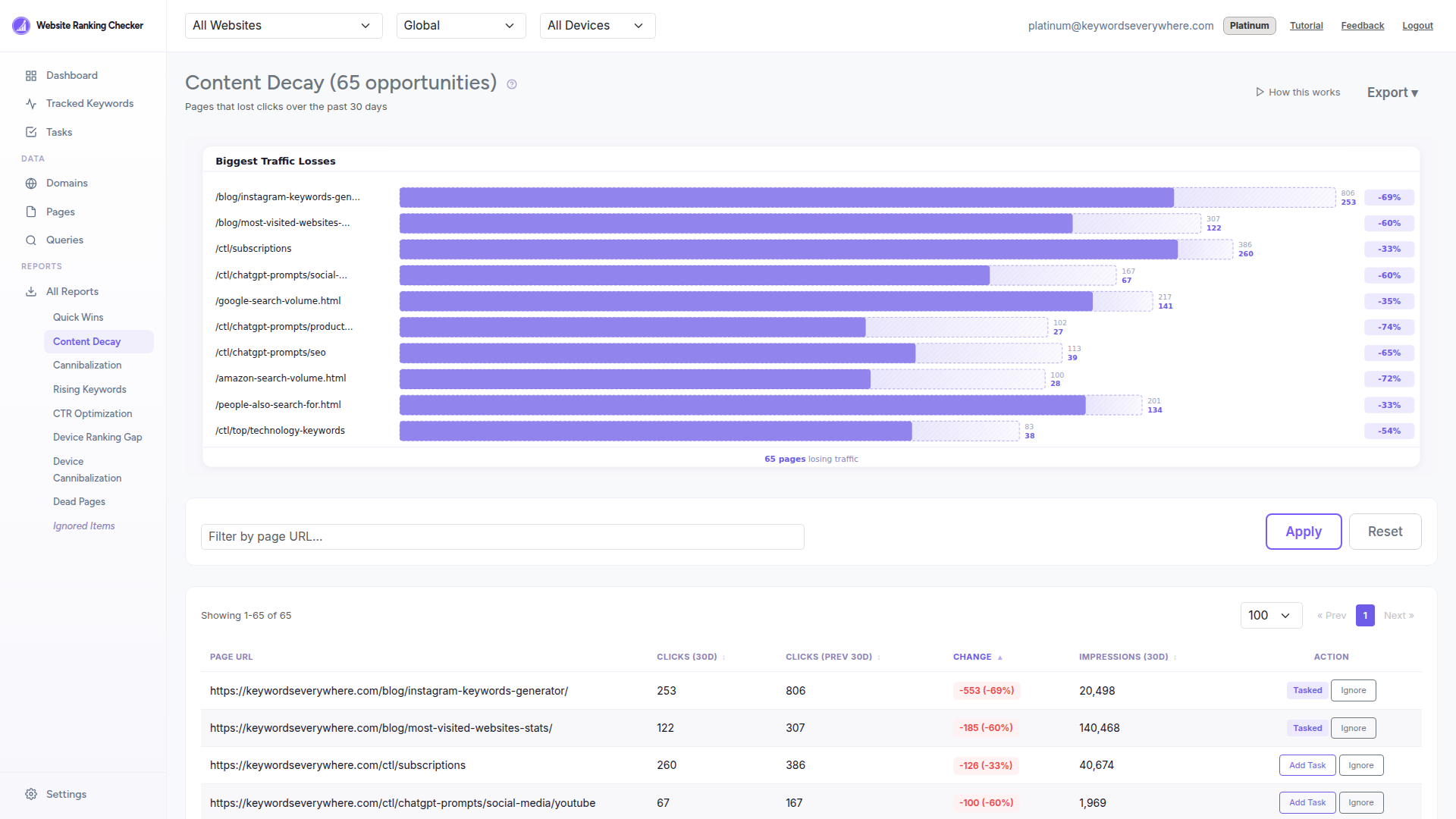 Content Decay report showing pages with declining clicks