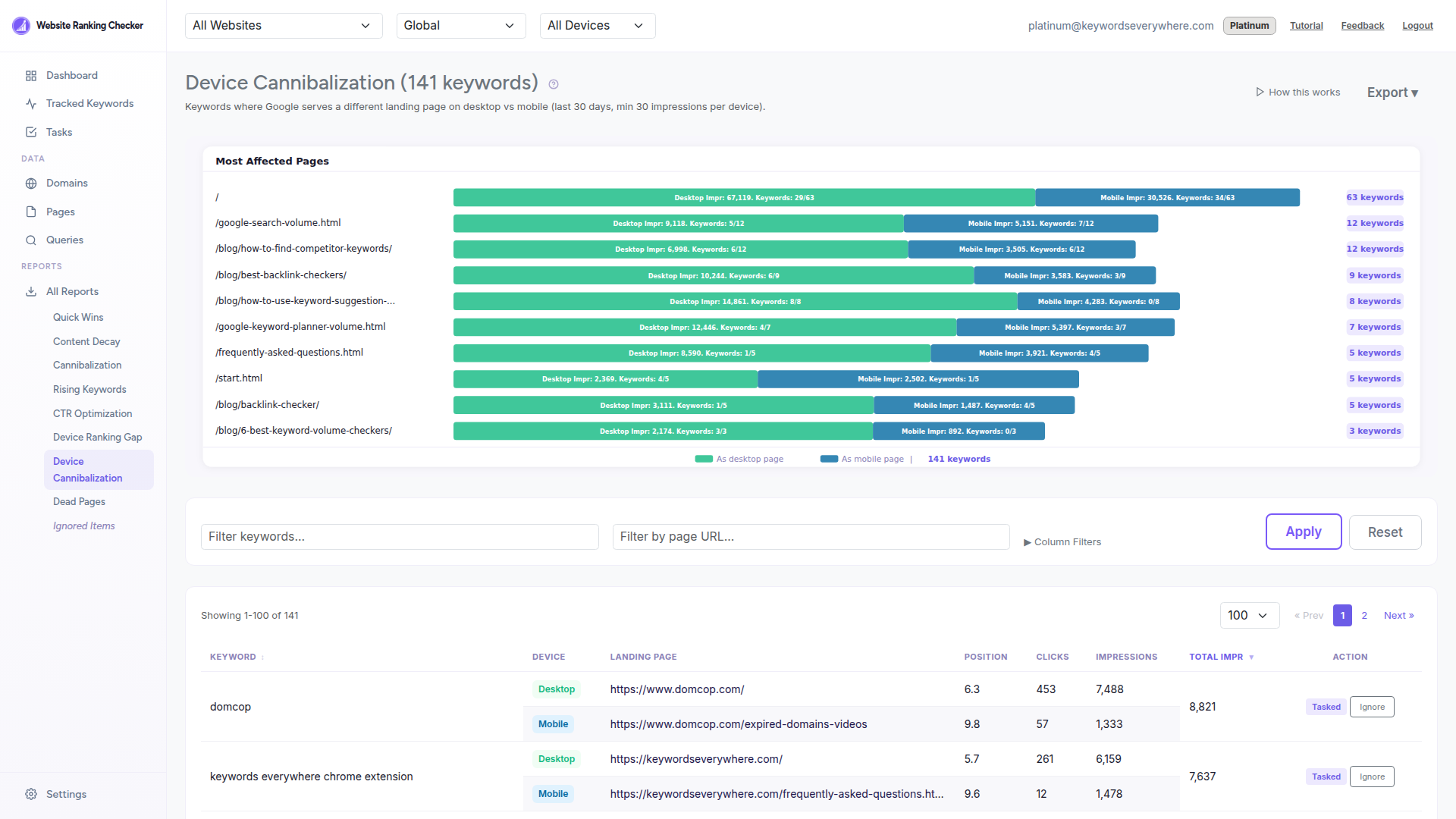 Device Cannibalization report showing different landing pages per device