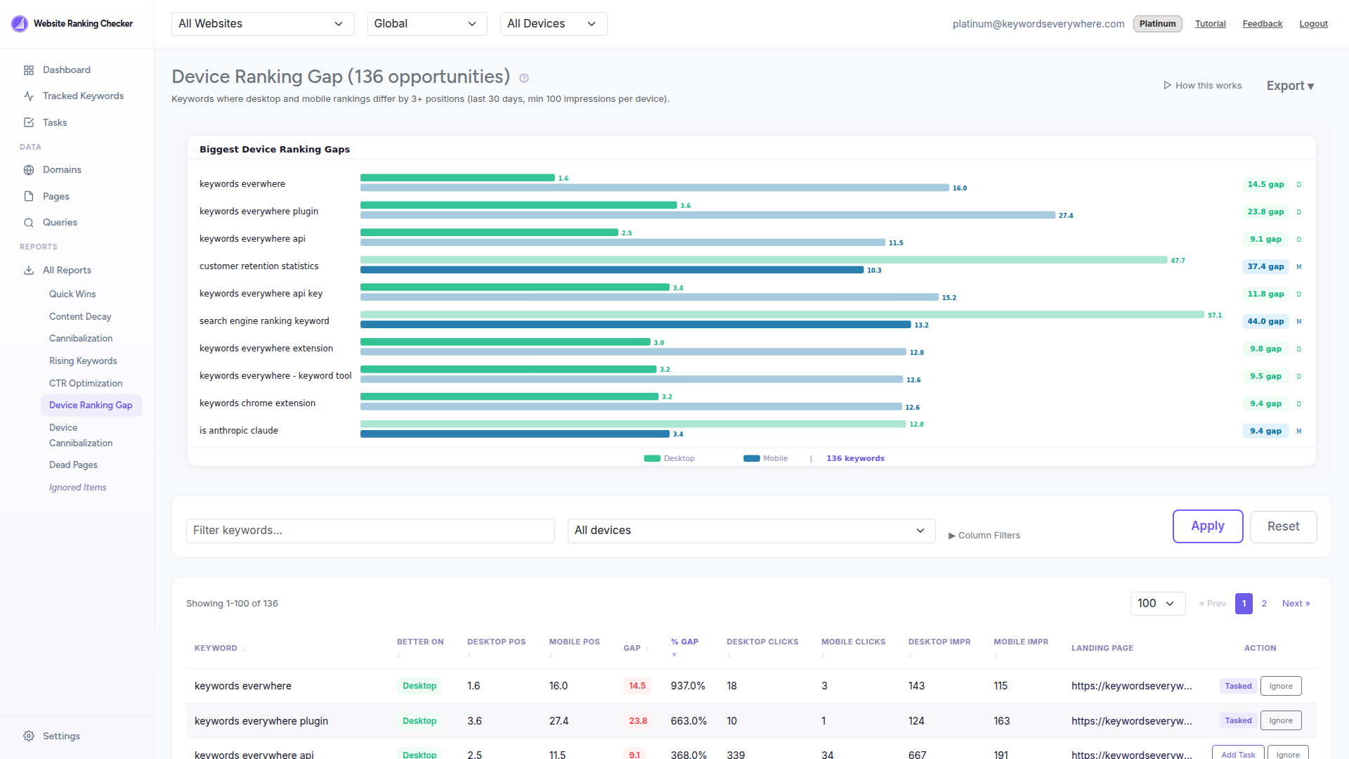 Device Ranking Gap report comparing desktop and mobile positions