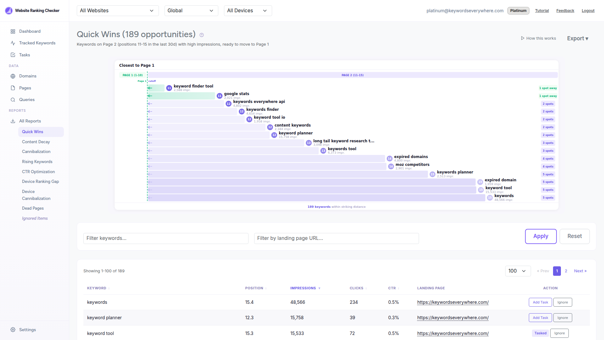 Quick Wins report showing keywords near page one with position, impressions, clicks, CTR, and landing page