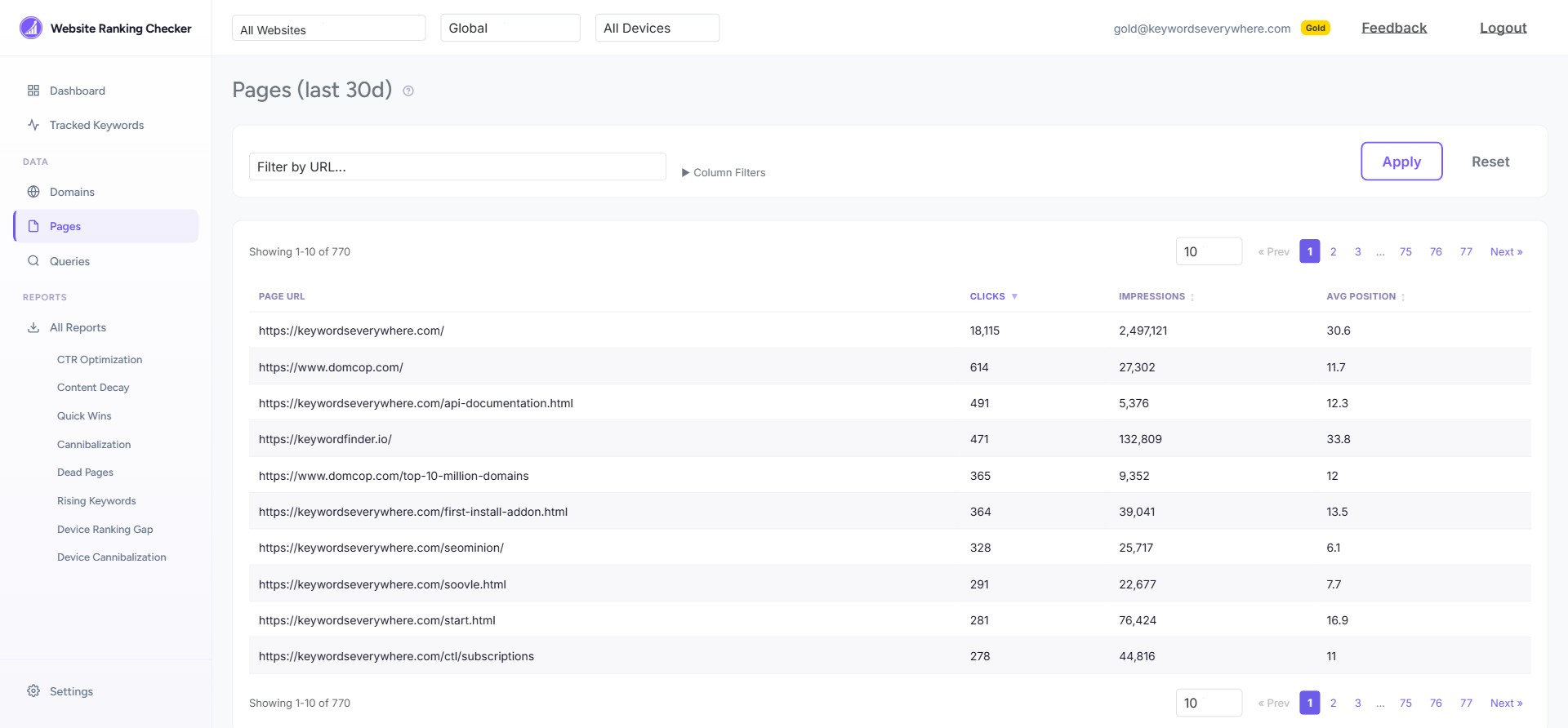 Pages view showing URL list sorted by clicks with impressions and average position