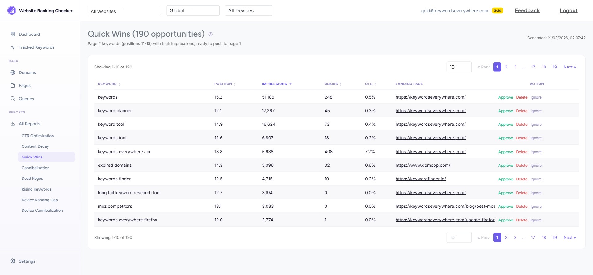 Quick Wins report showing keywords ranked 11-15 with impressions, clicks, CTR, and landing page
